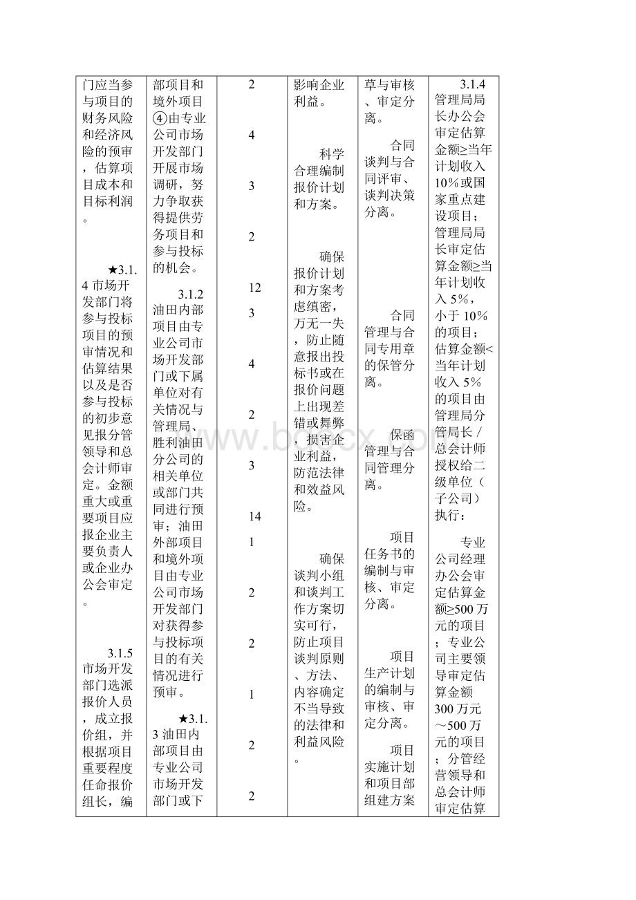 地质录井工程技术服务项目收入管理业务流程实施细则销售组执行DOCWord文档格式.docx_第2页