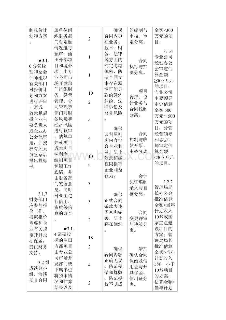 地质录井工程技术服务项目收入管理业务流程实施细则销售组执行DOC.docx_第3页