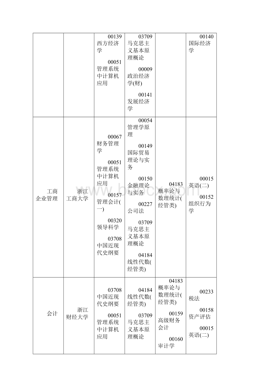 浙江省自学考试开考课程.docx_第3页