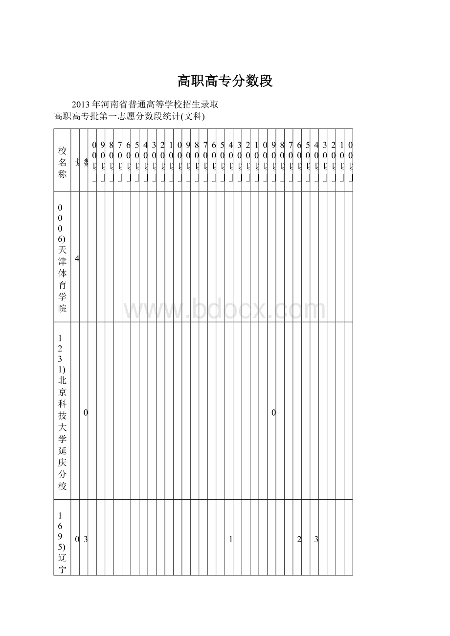 高职高专分数段Word文档下载推荐.docx