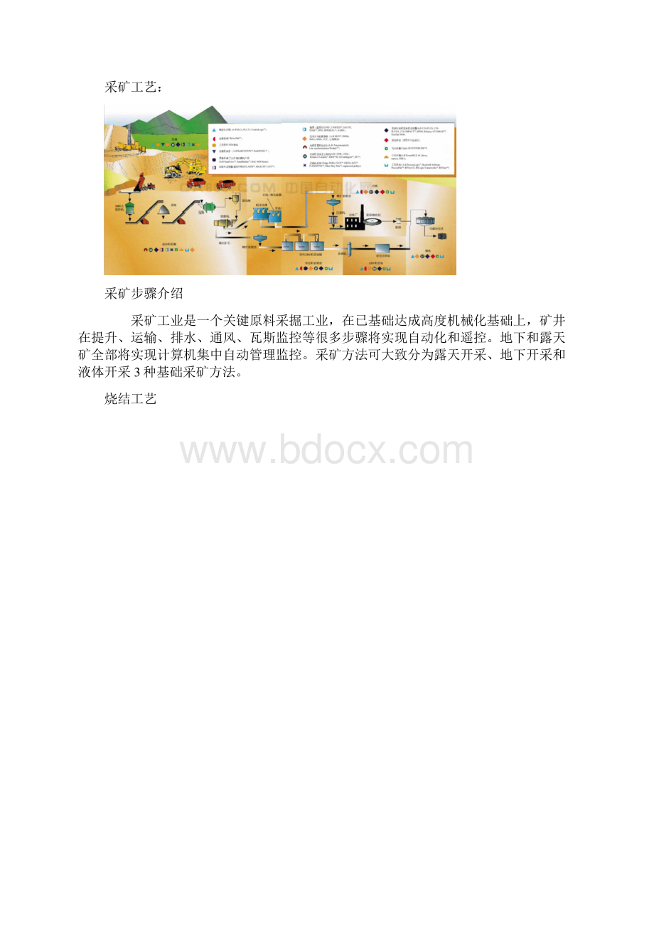 冶金主工艺流程图解析模板.docx_第2页