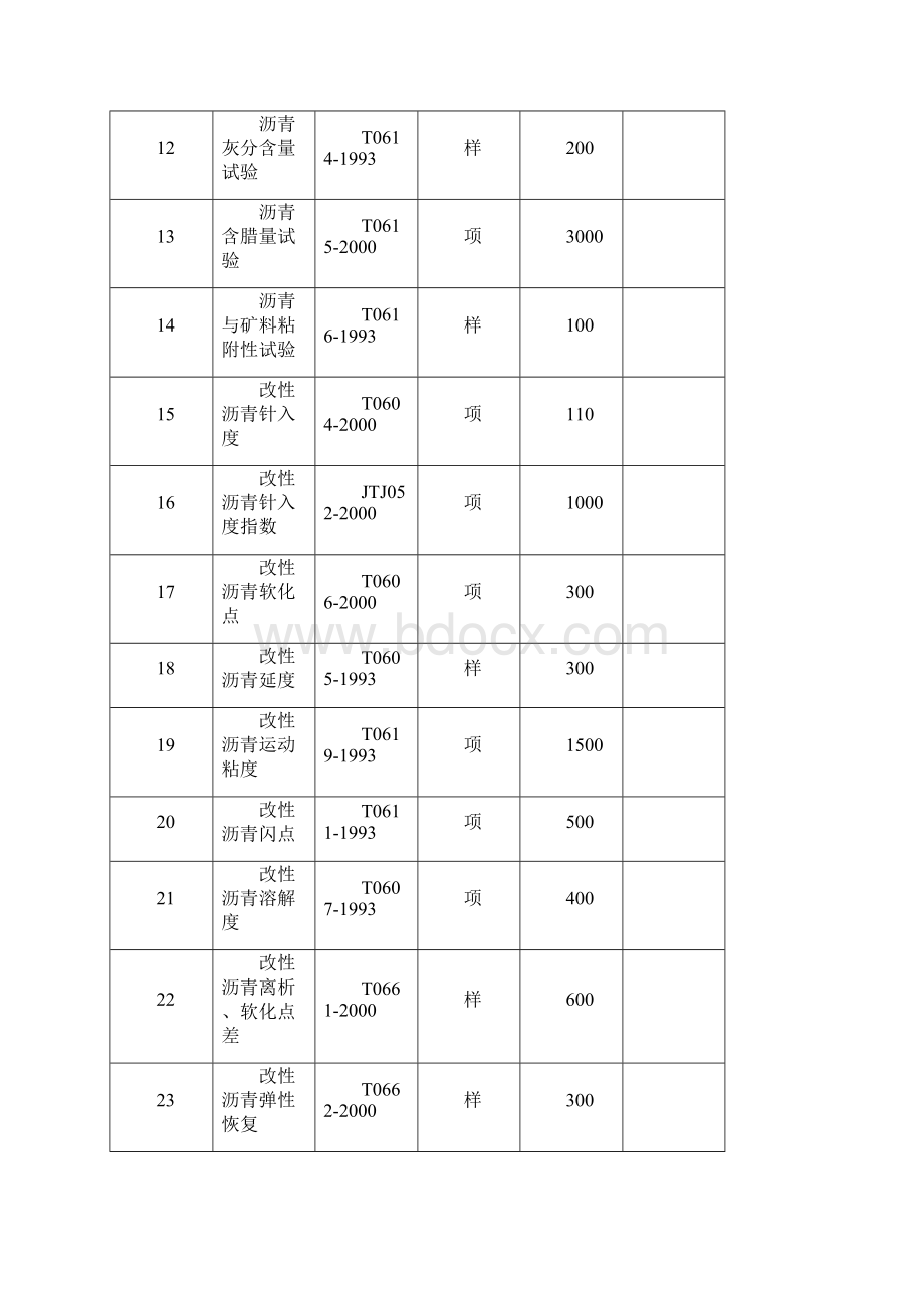 交通工程质量检测和工程材料试验收费标准分析Word下载.docx_第2页