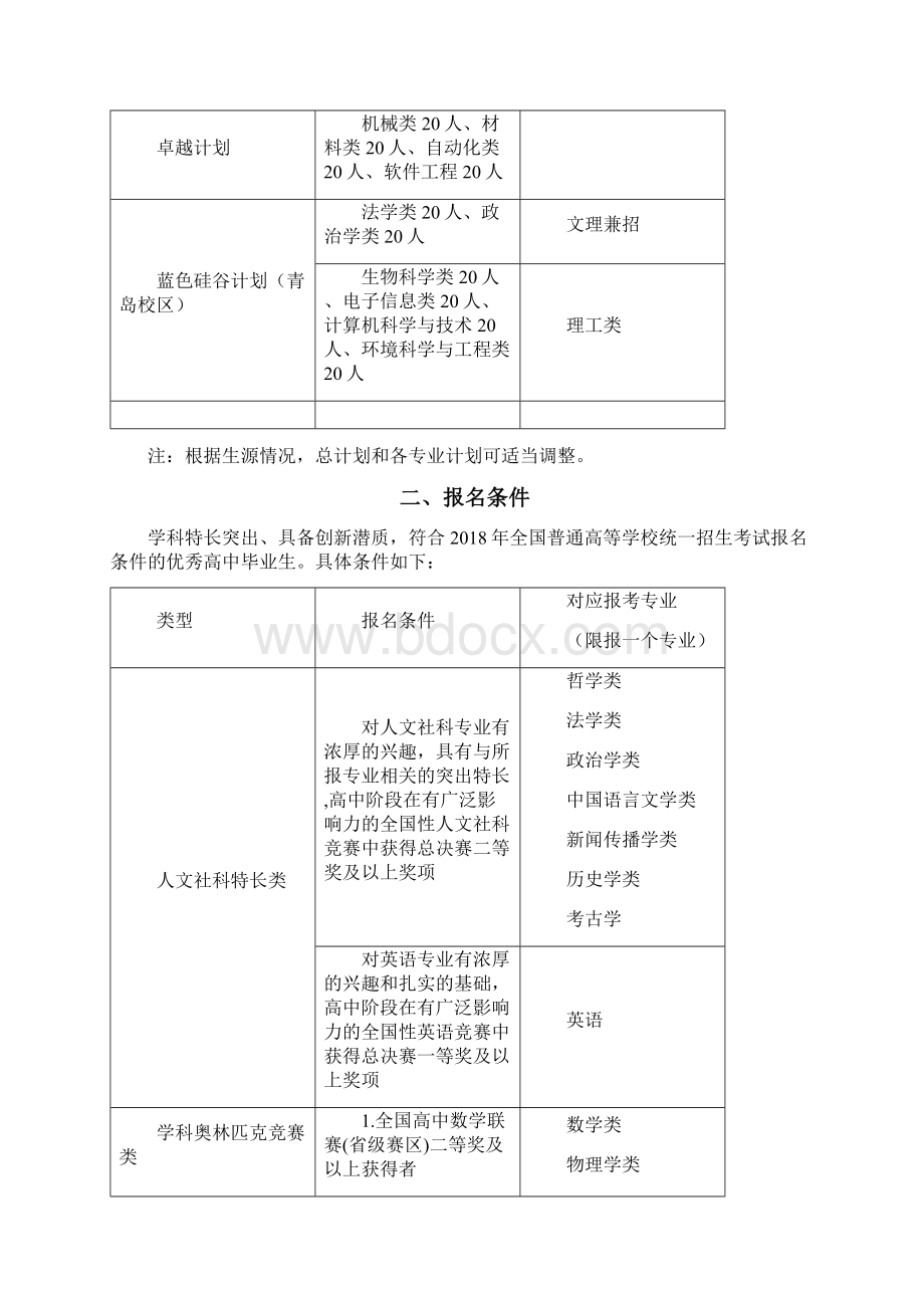 山东大学自主招生笔试面试指导Word格式文档下载.docx_第2页