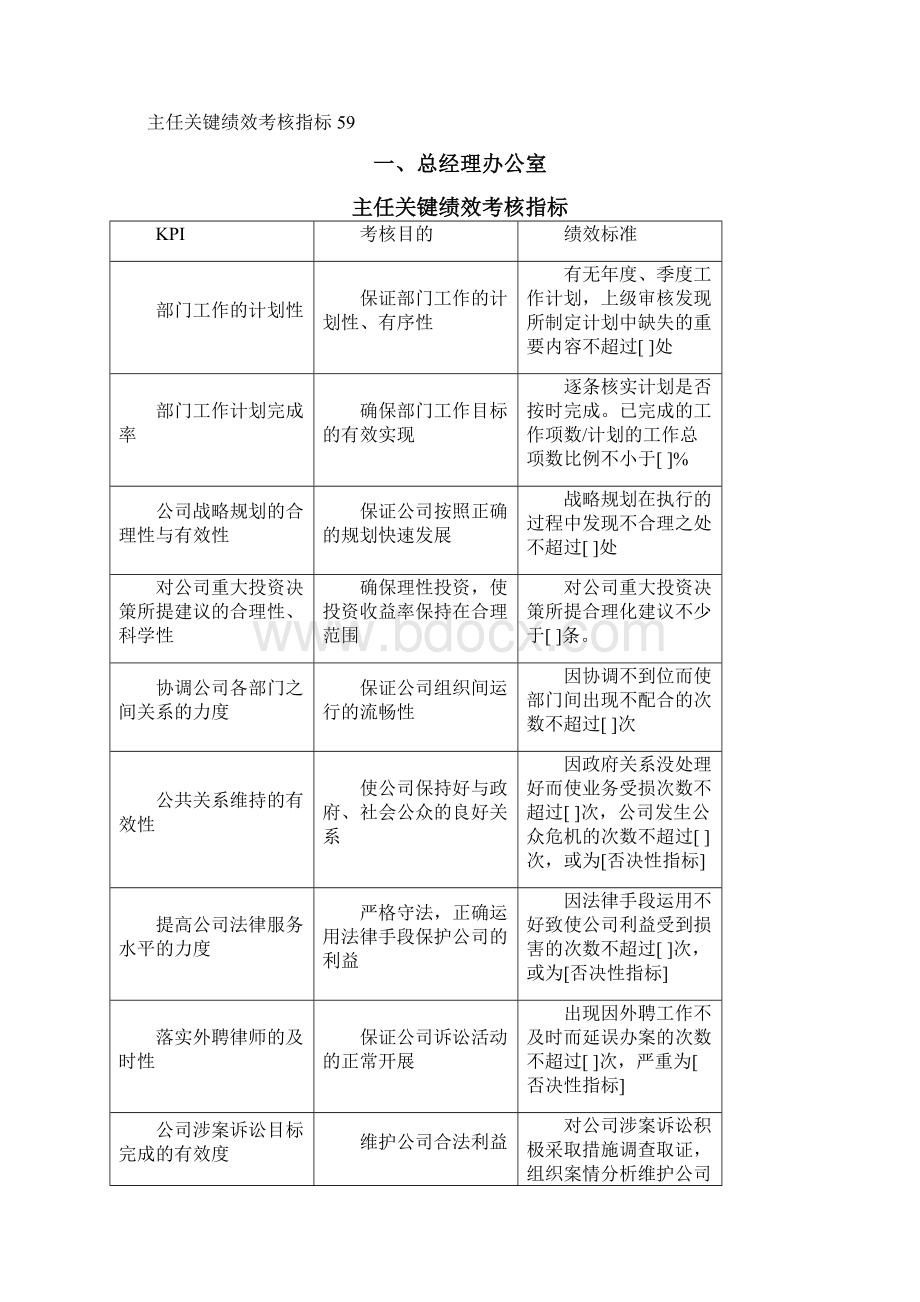 房地产企业绩效考核指标库文档格式.docx_第3页