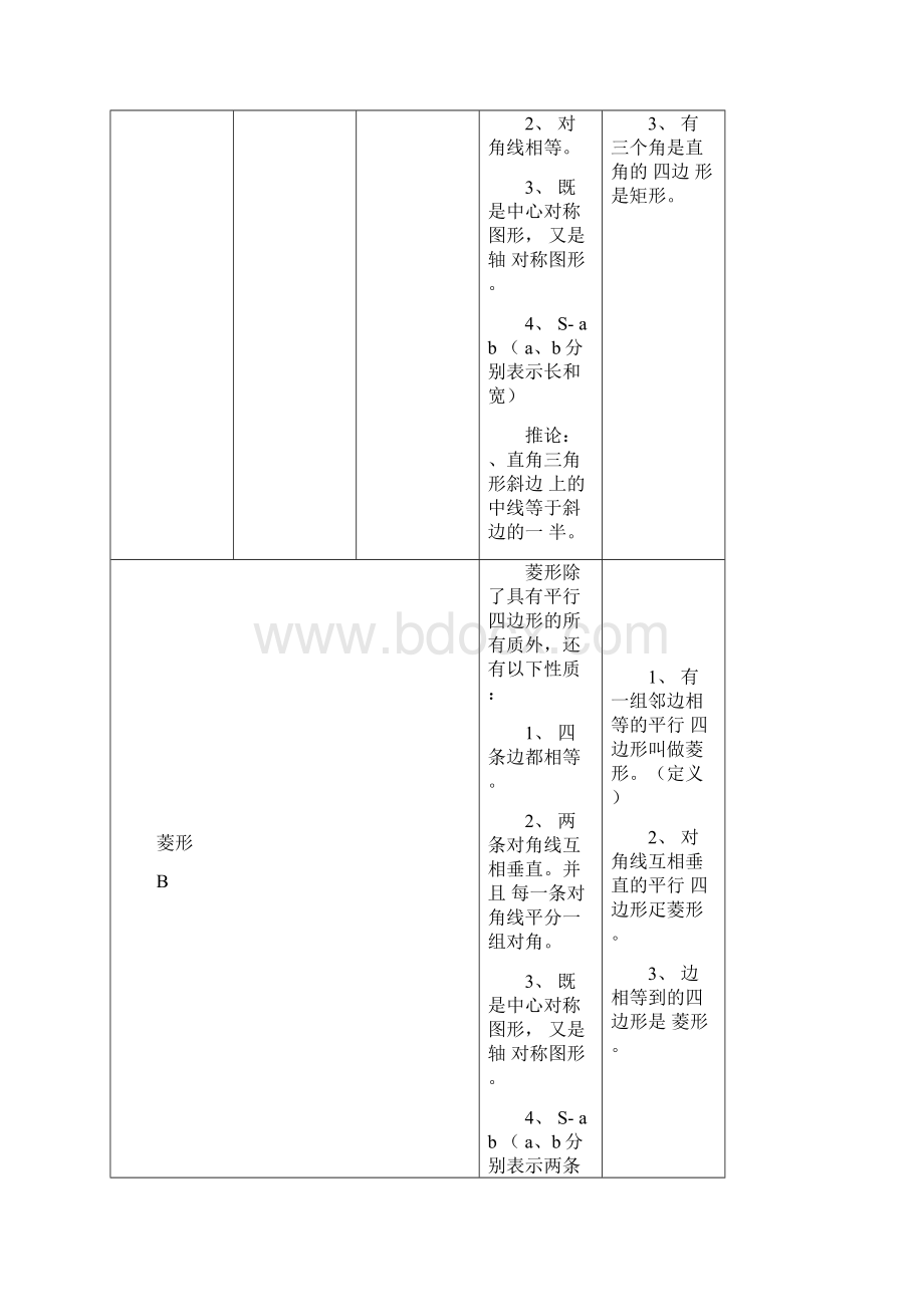 特殊四边形地性质和判定定理Word格式.docx_第2页