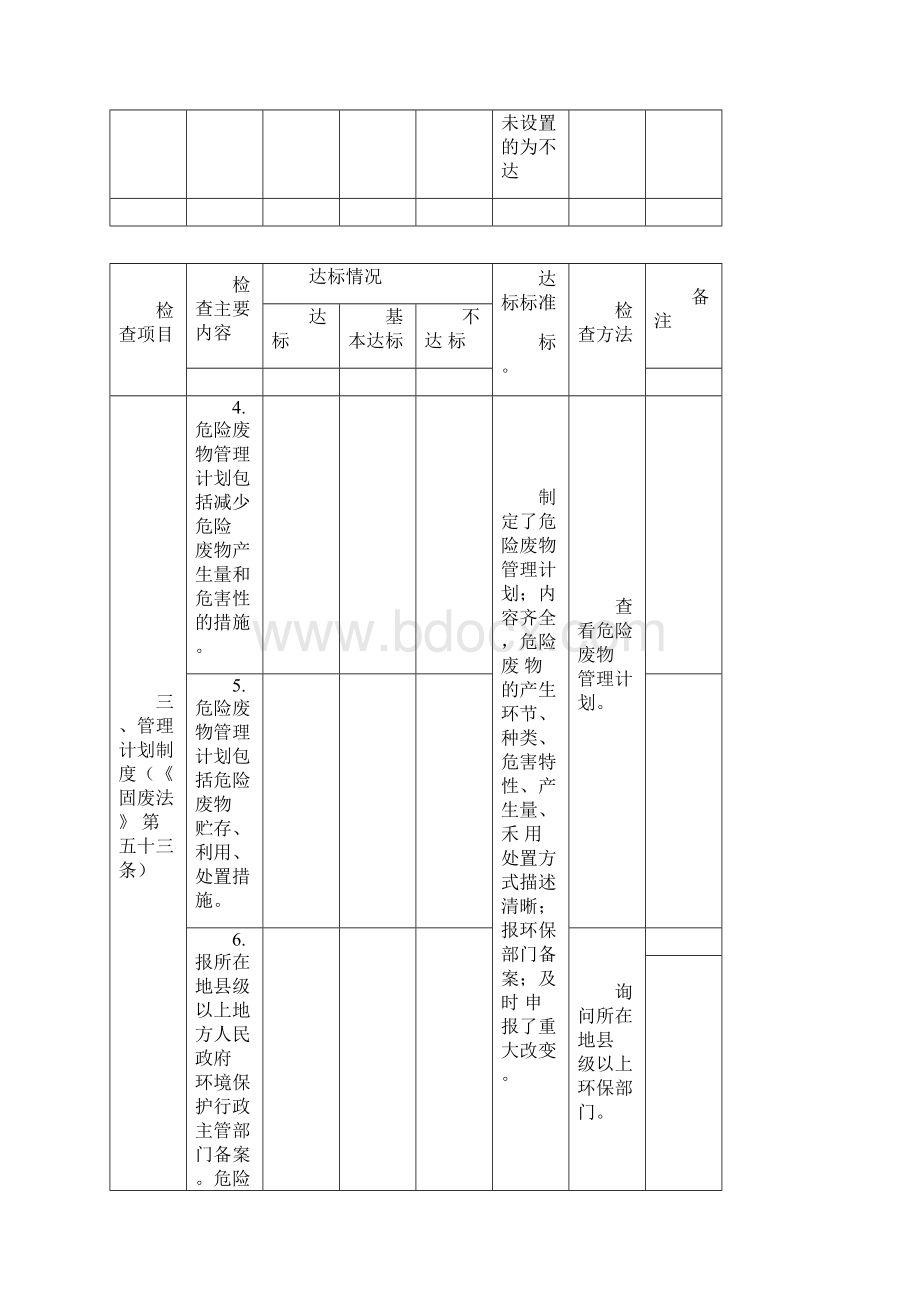 危废检查表.docx_第3页