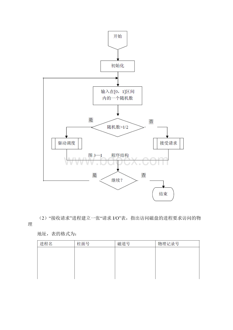 完整word版模拟电梯调度算法实现对磁盘的驱动调度word文档良心出品.docx_第3页