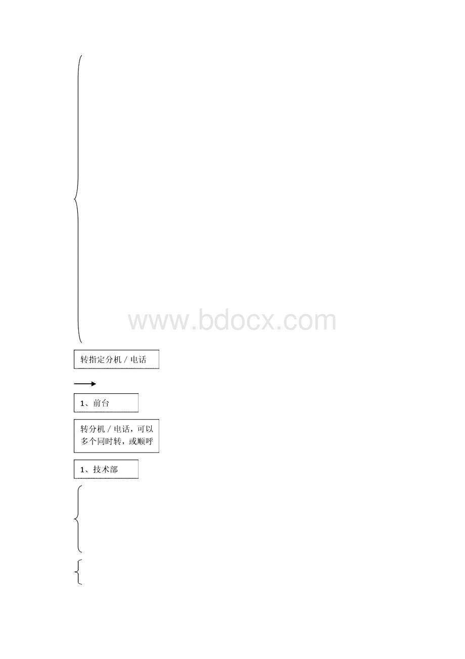 西继电梯语音方案1025Word文档格式.docx_第2页