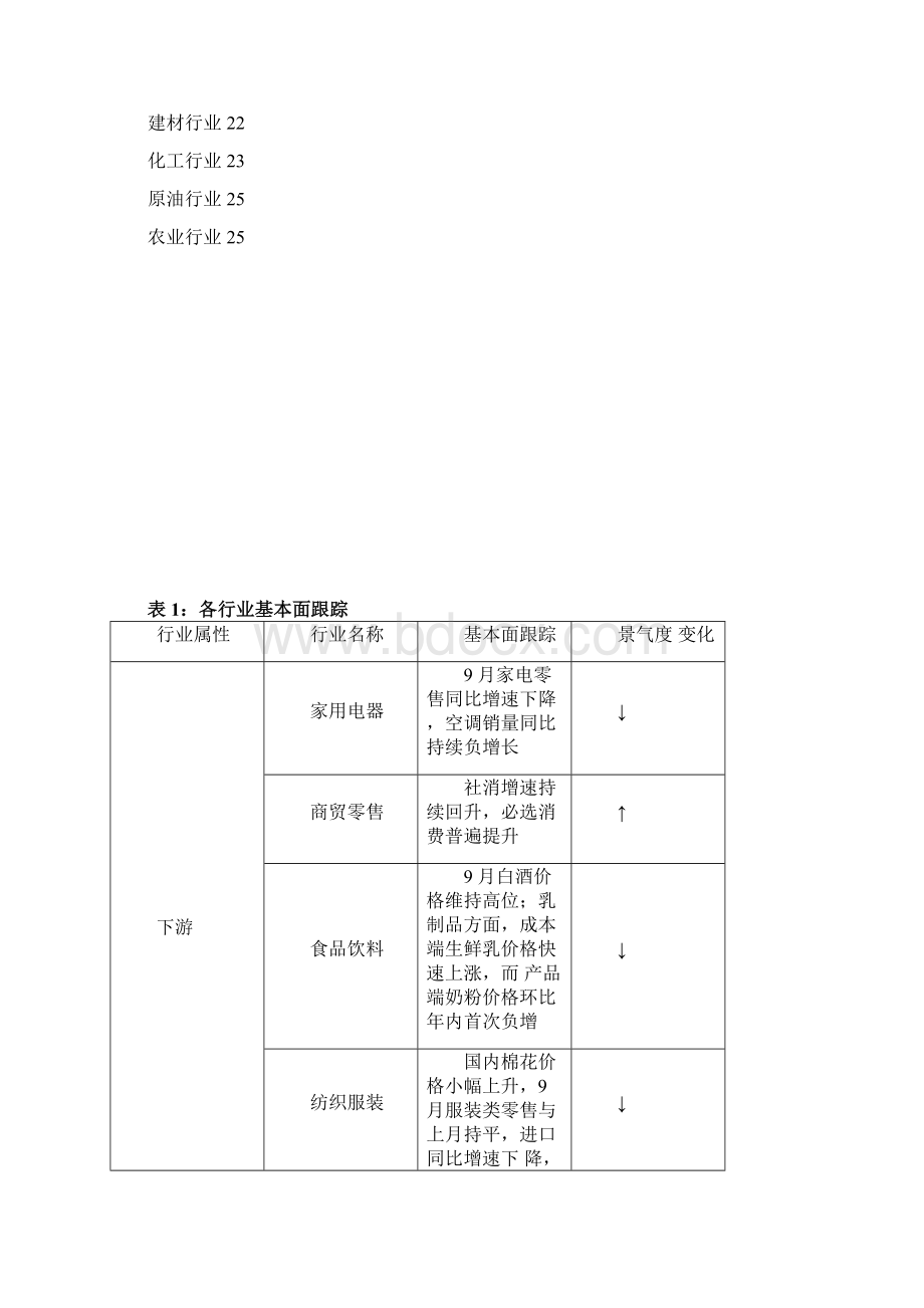 行业比较专题报告.docx_第2页