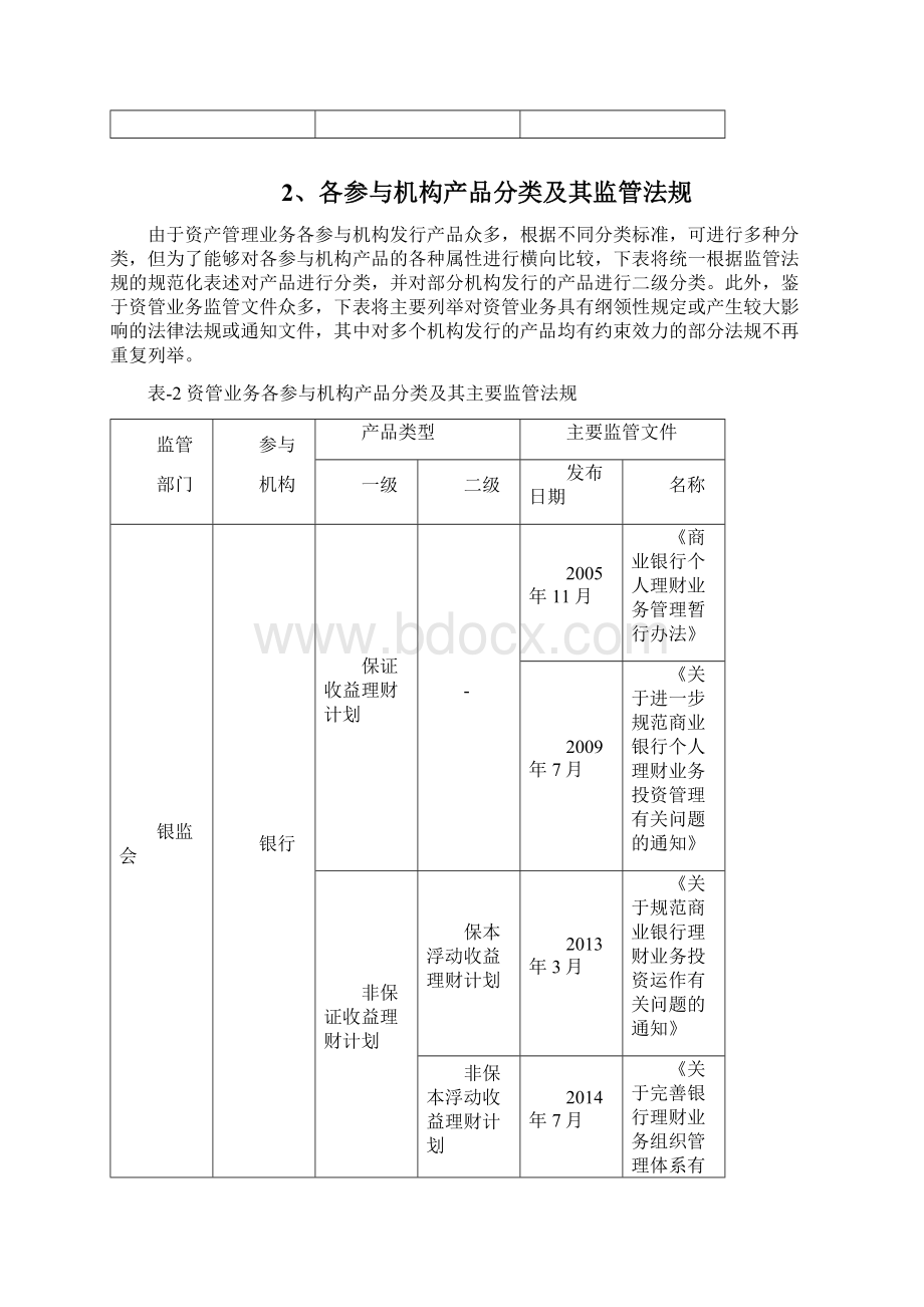 大资管下各机构资管产品分类及比较第2版.docx_第2页