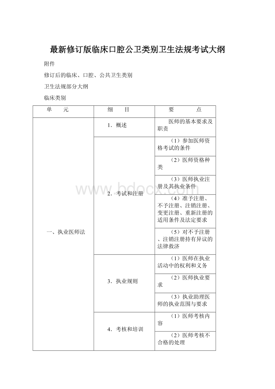 最新修订版临床口腔公卫类别卫生法规考试大纲Word文件下载.docx