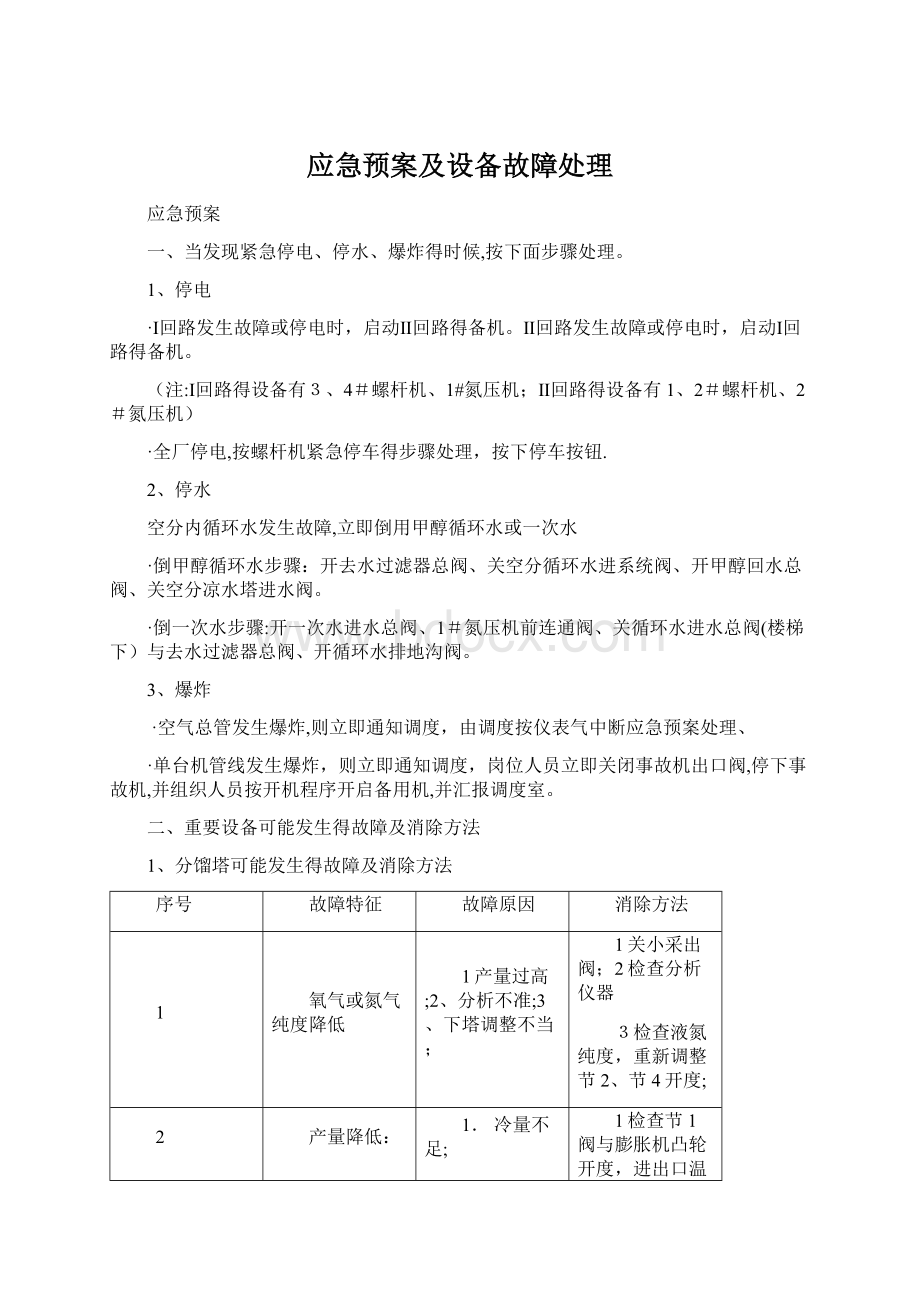 应急预案及设备故障处理.docx