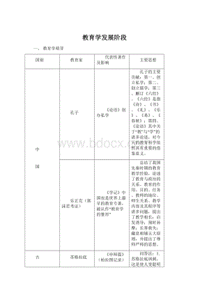 教育学发展阶段.docx