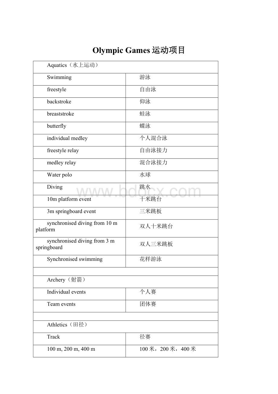 Olympic Games运动项目Word格式文档下载.docx