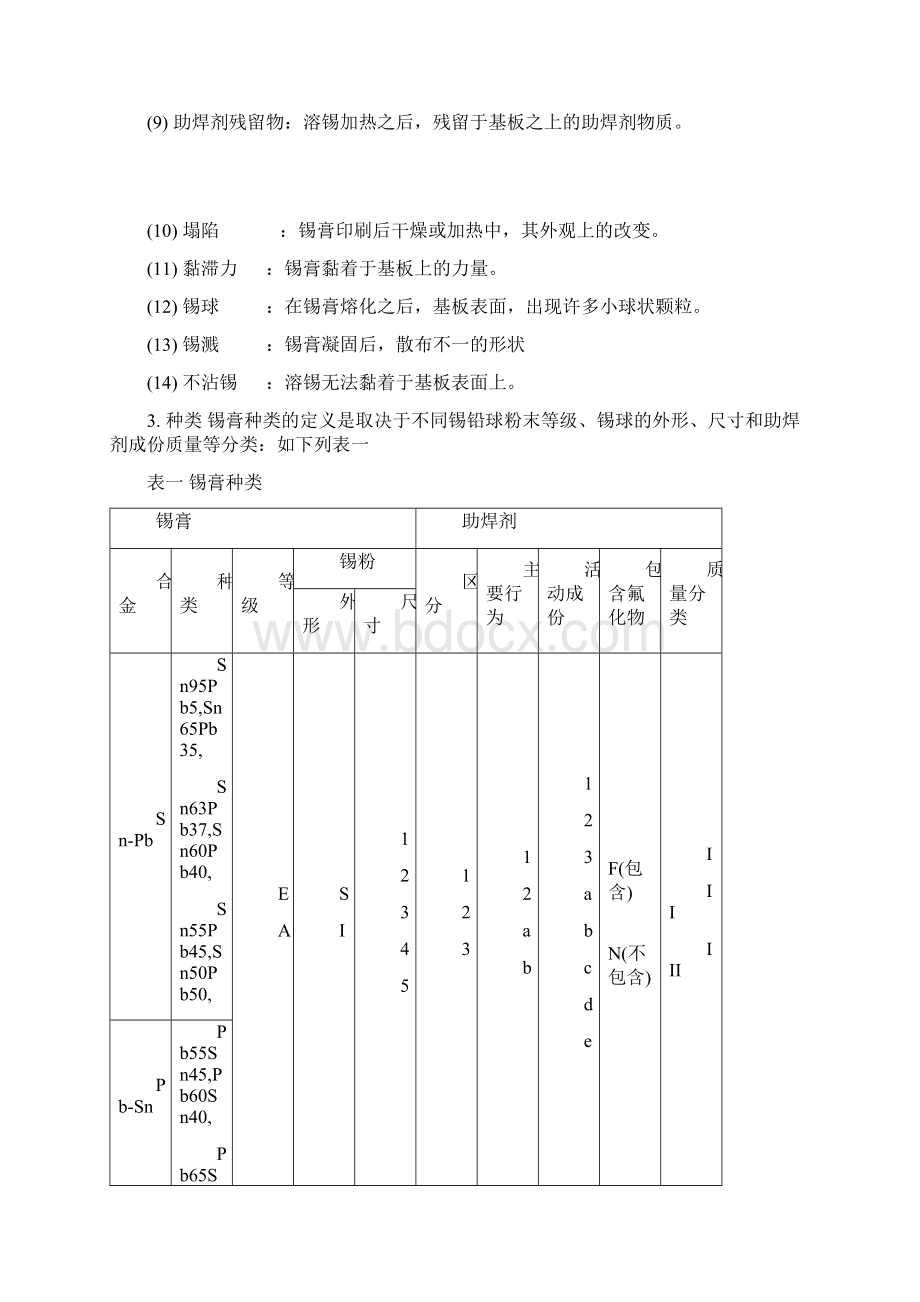 JISZ3284 1994Japan锡膏检验规范doc 36页Word下载.docx_第2页