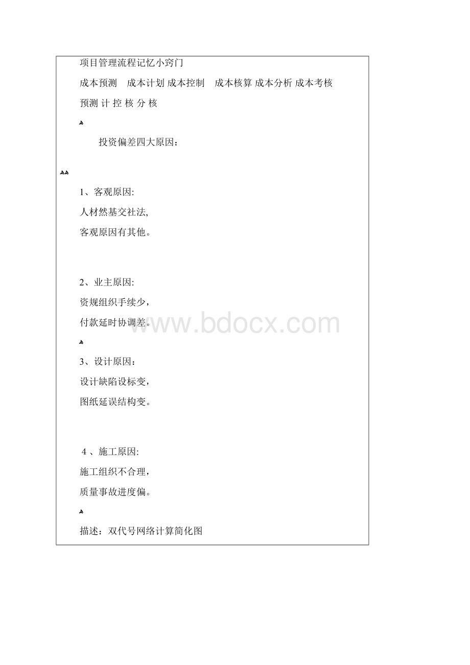 一建项目管理口诀.docx_第2页