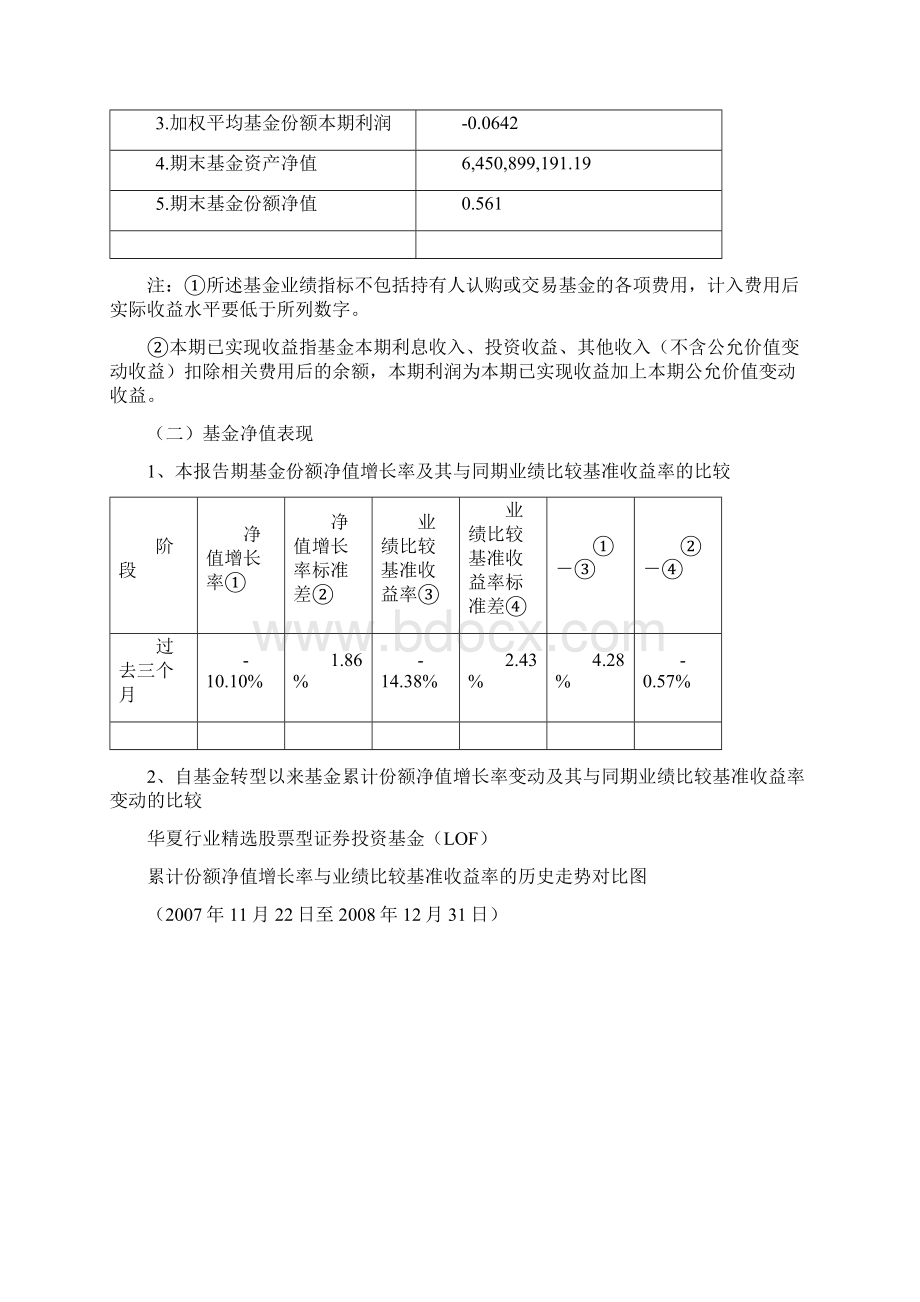 华夏行业股票型证券投资基金LOF第四季度报告.docx_第3页