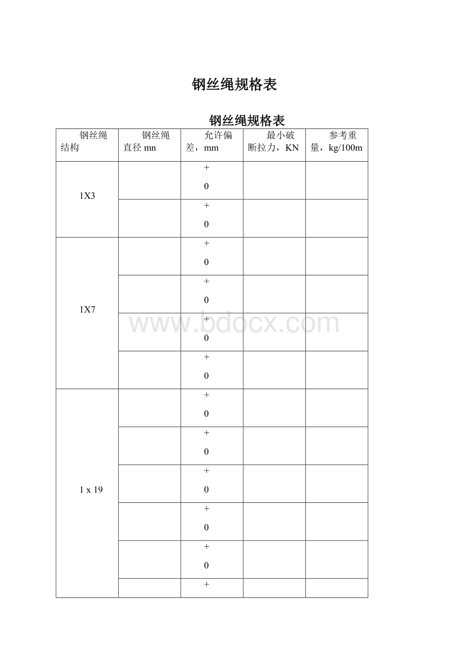 钢丝绳规格表.docx