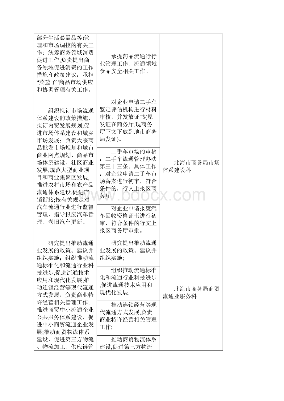 粮食部门行政权力事中事后监督管理制度doc.docx_第2页