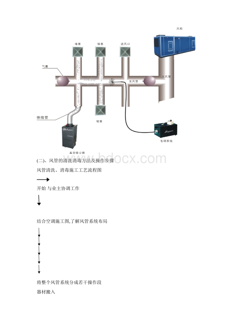 中央空调清洗技术方案.docx_第2页