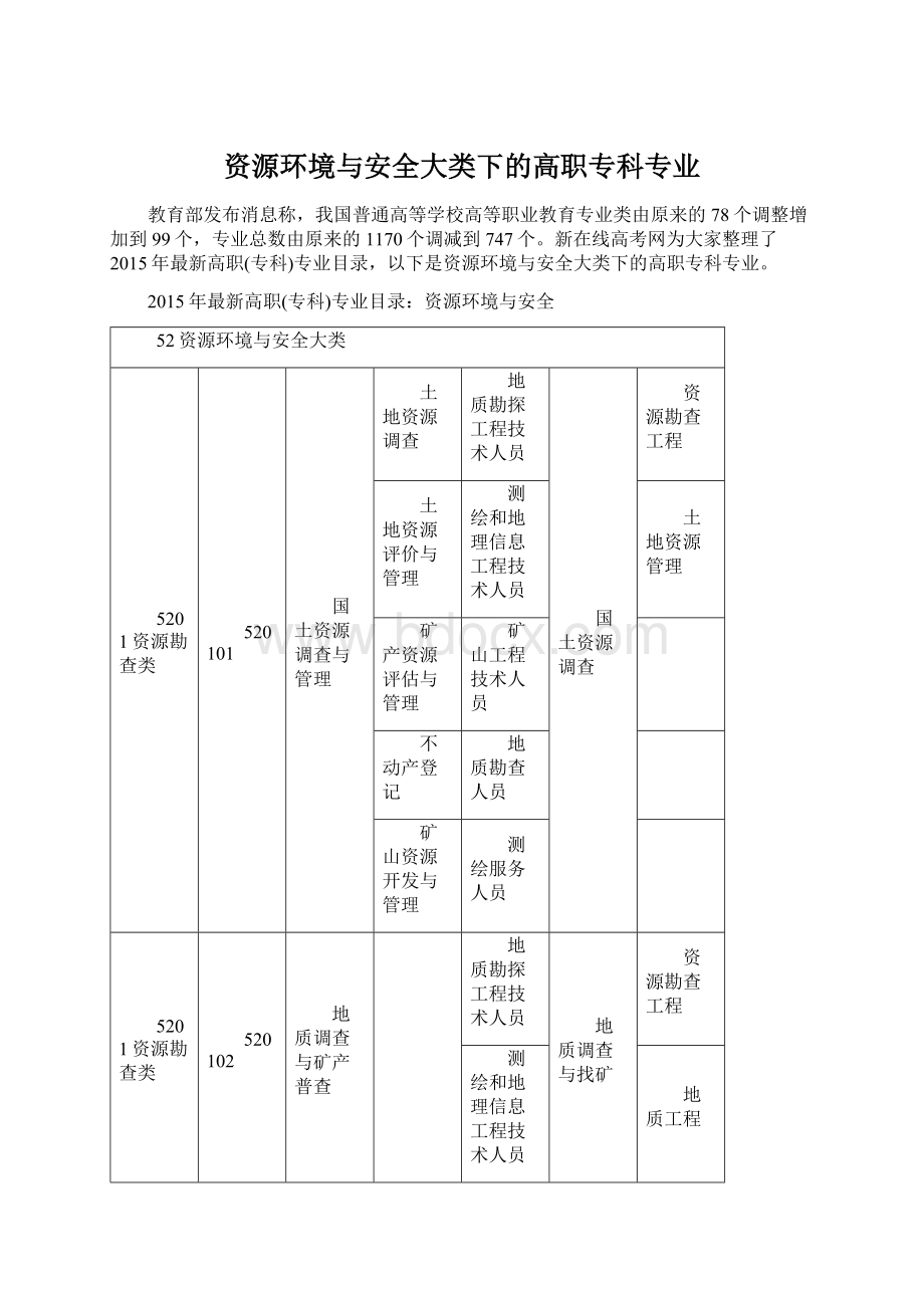 资源环境与安全大类下的高职专科专业文档格式.docx_第1页