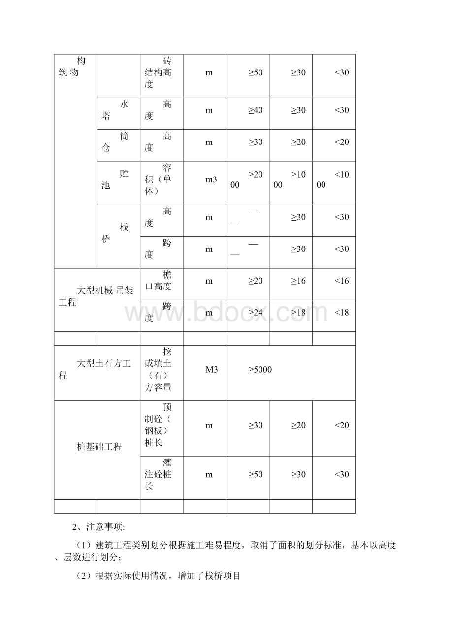 用定额中的表格Word格式文档下载.docx_第2页