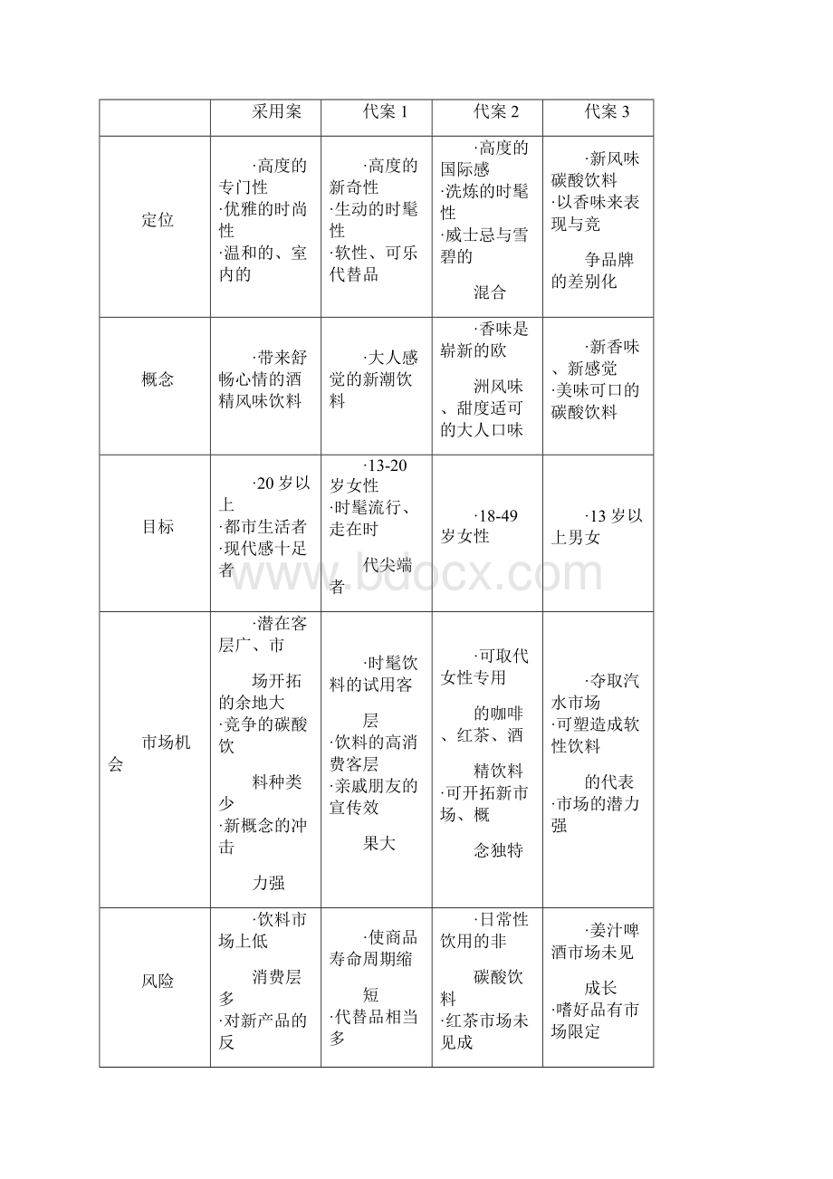 快消行业饮料产品市场企划案完美版.docx_第2页