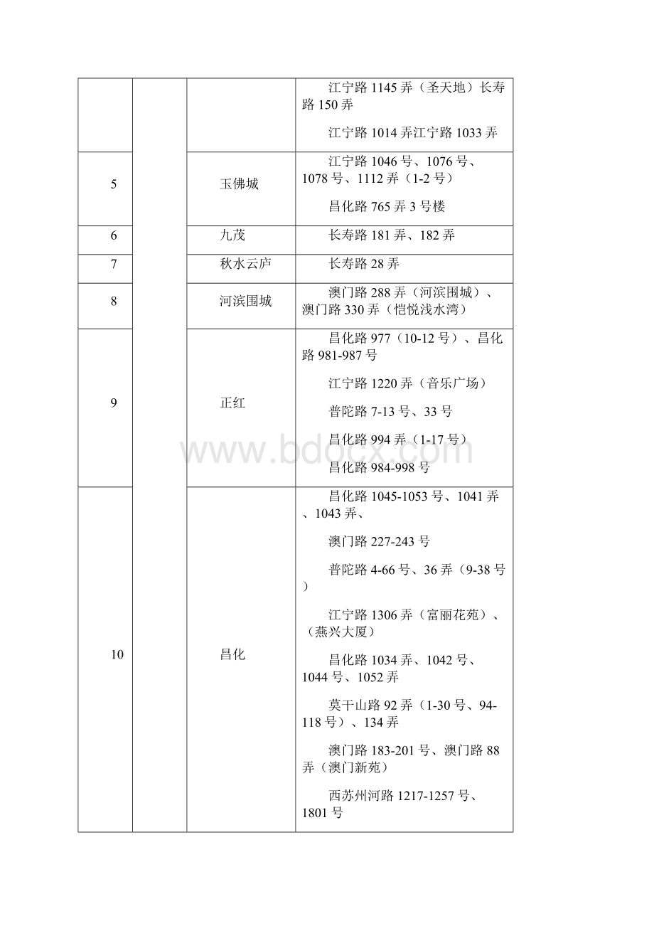 普陀区公办小学对口地域范围表.docx_第2页