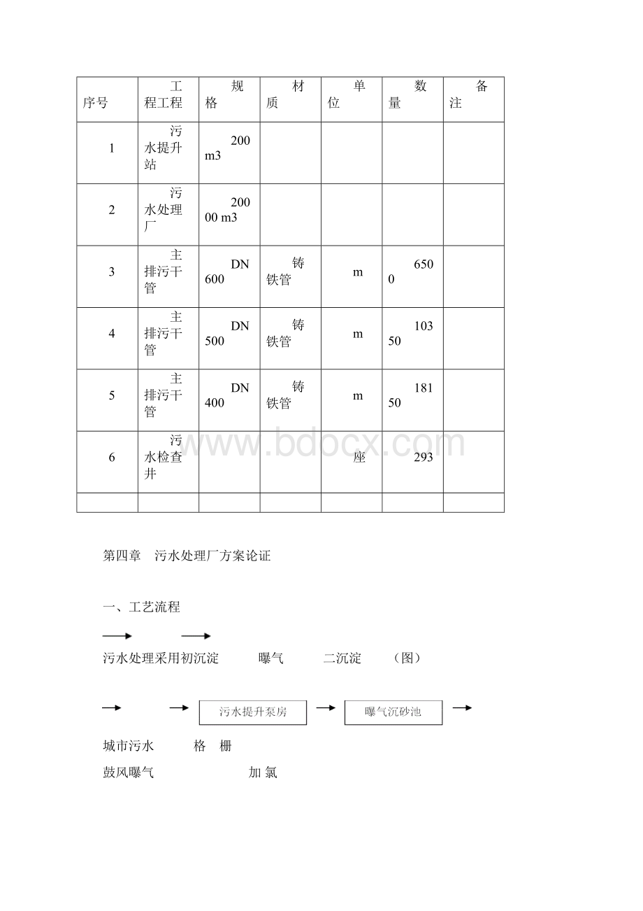 污水处理厂工程可行性研究报告.docx_第3页