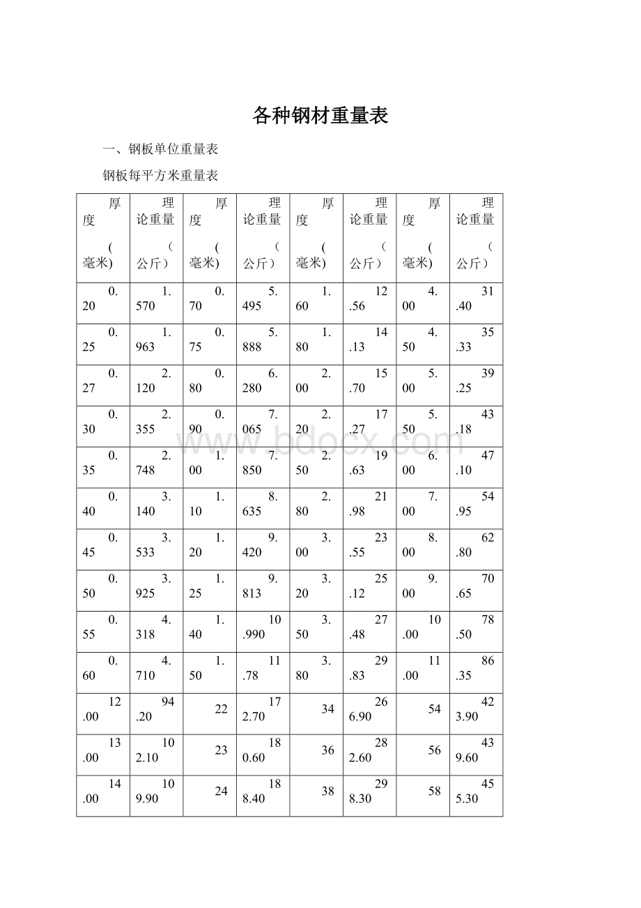 各种钢材重量表Word文件下载.docx_第1页