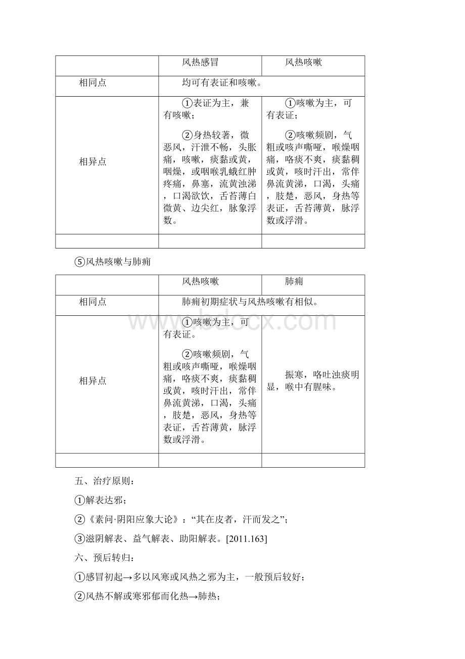 中医内科学完整笔记文档格式.docx_第3页