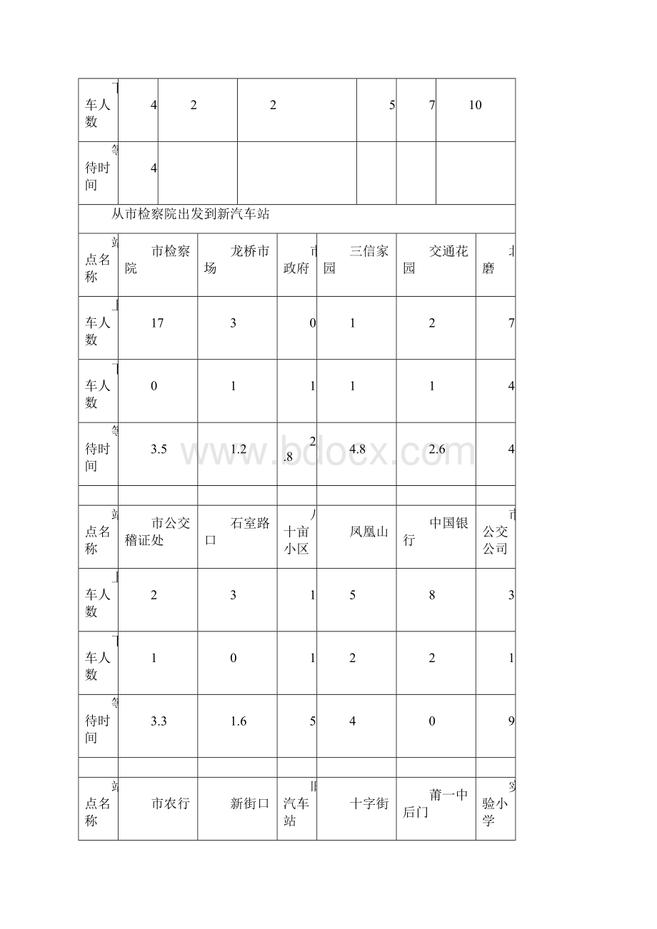 数学建模论文公交车调度问题Word文件下载.docx_第3页