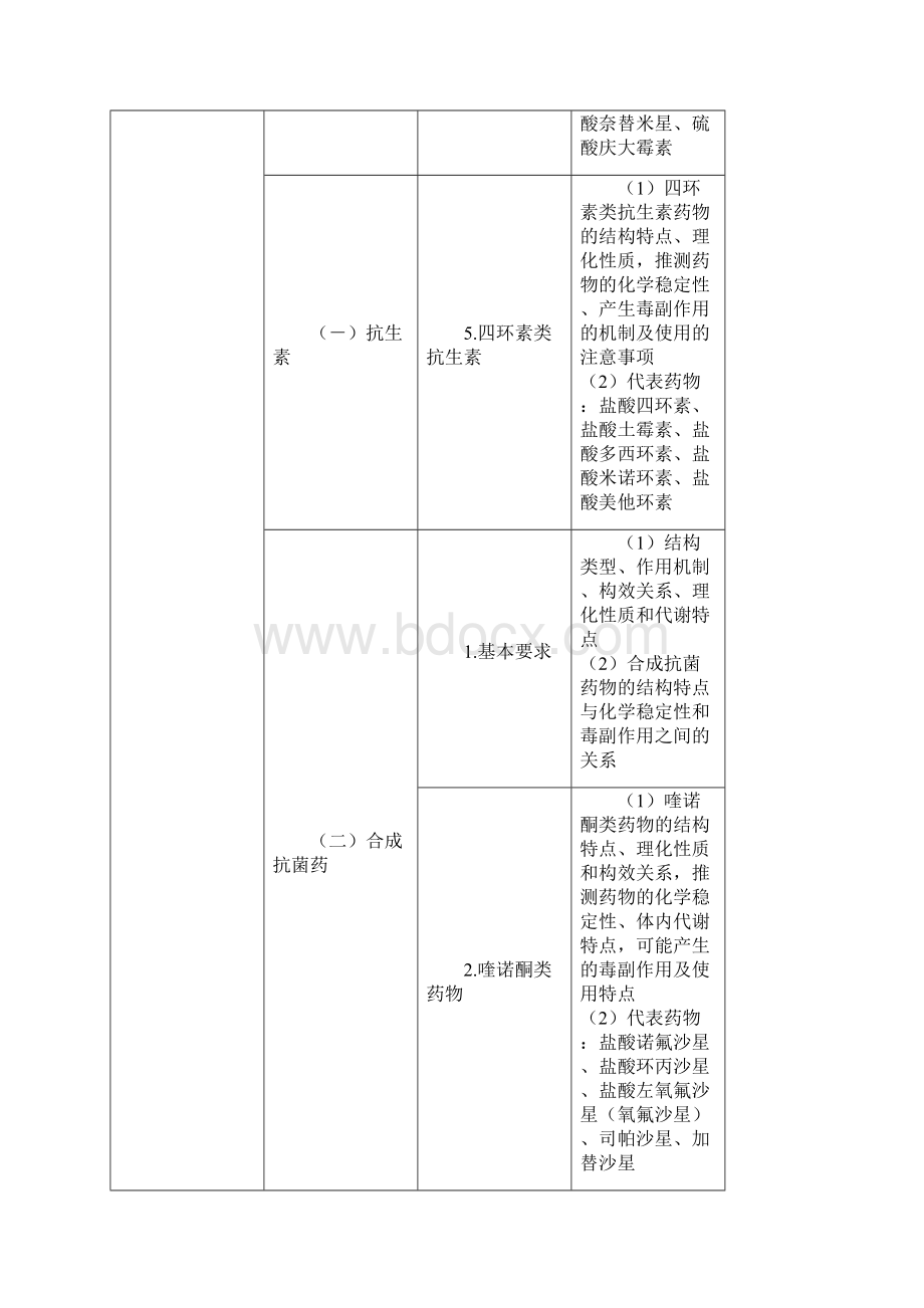 执业药师考试大纲药物化学Word格式.docx_第3页