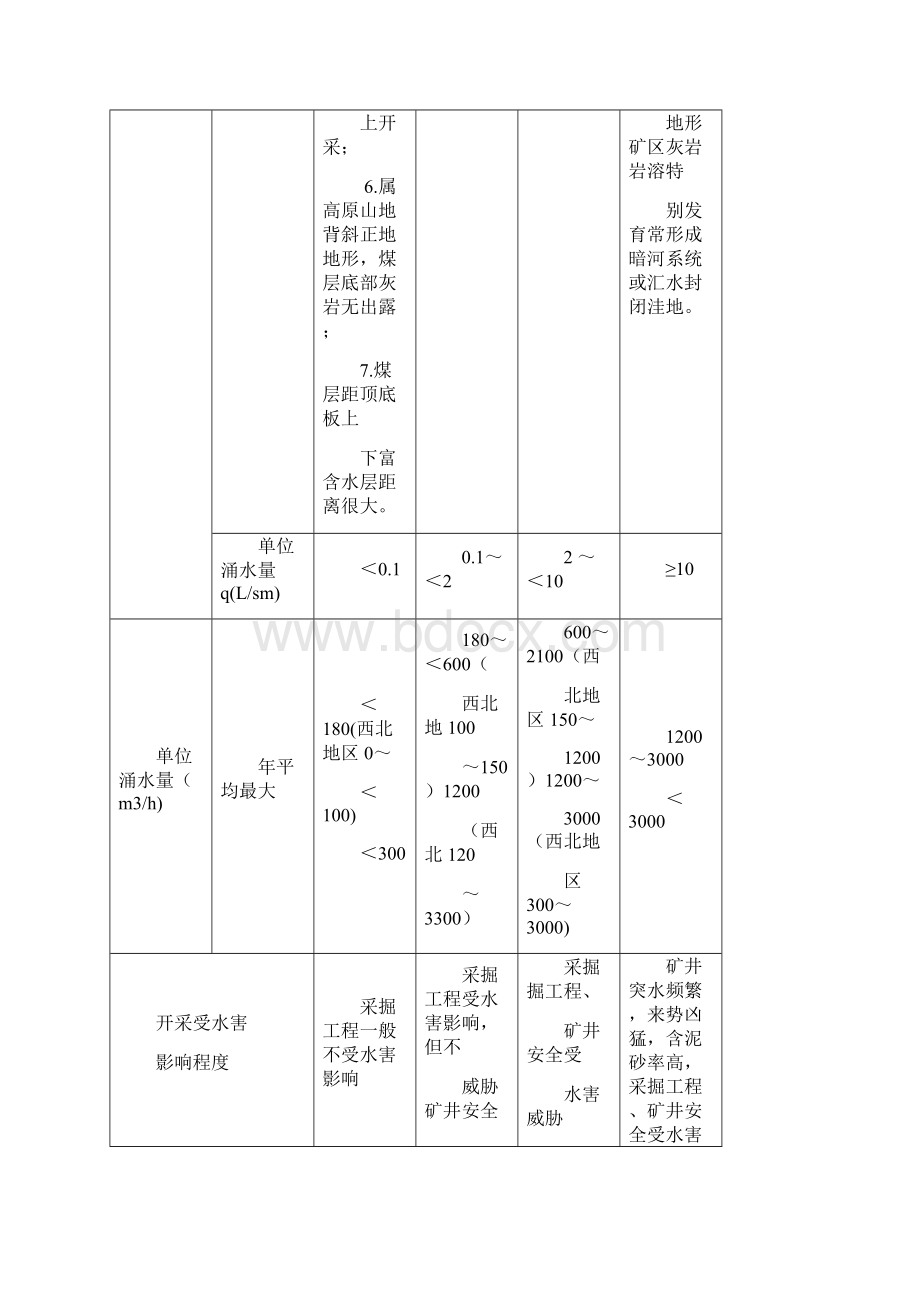 矿井水文地质规程.docx_第3页