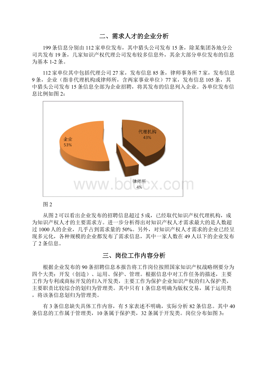 企业对知识产权人才需求分析报告高校版文档格式.docx_第2页