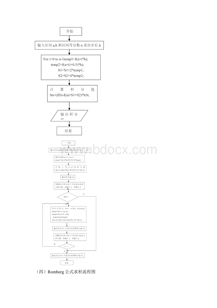 数值分析第三次实习报告.docx_第3页