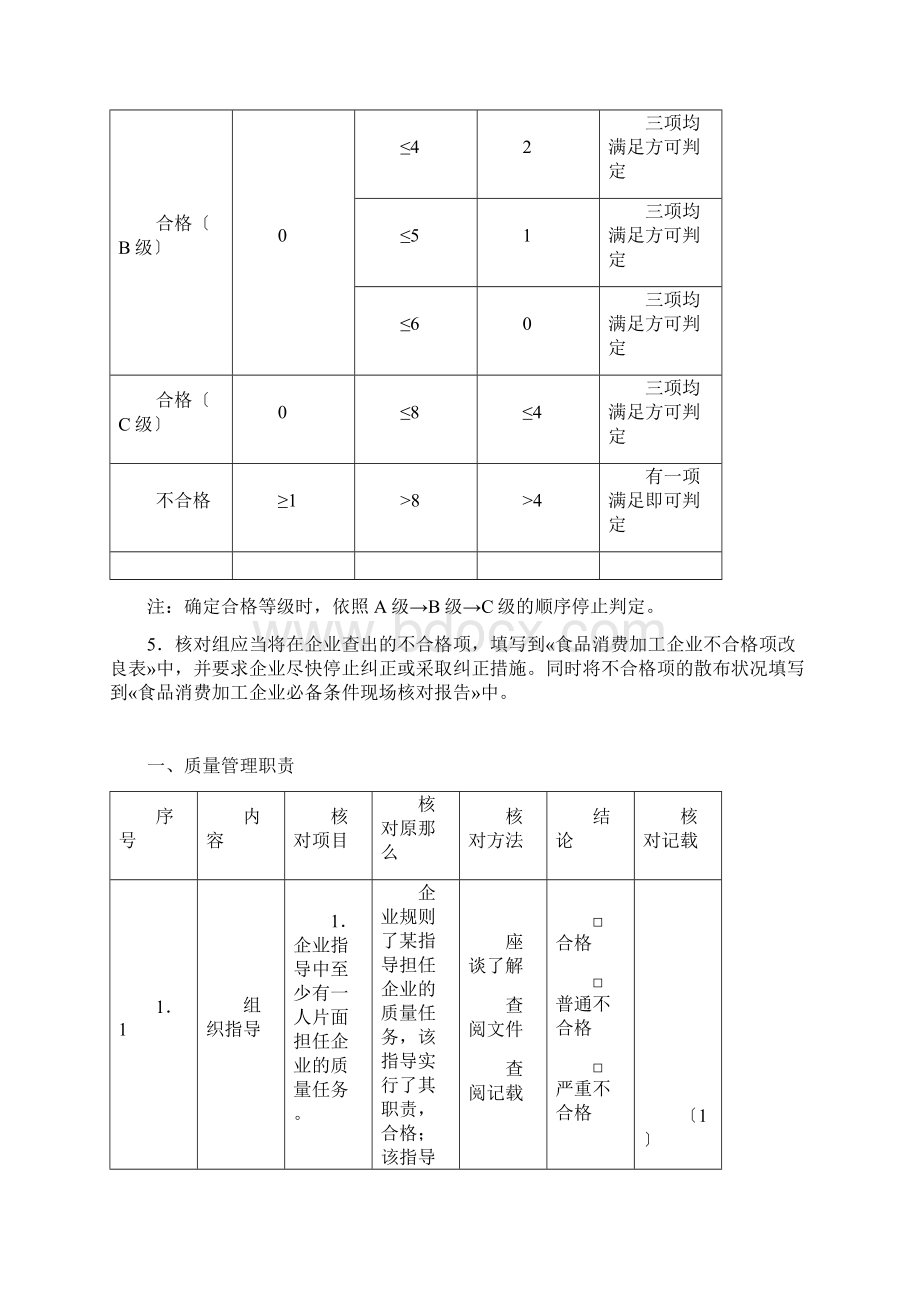 食品生产加工企业必备条件现场核查报告Word文件下载.docx_第2页