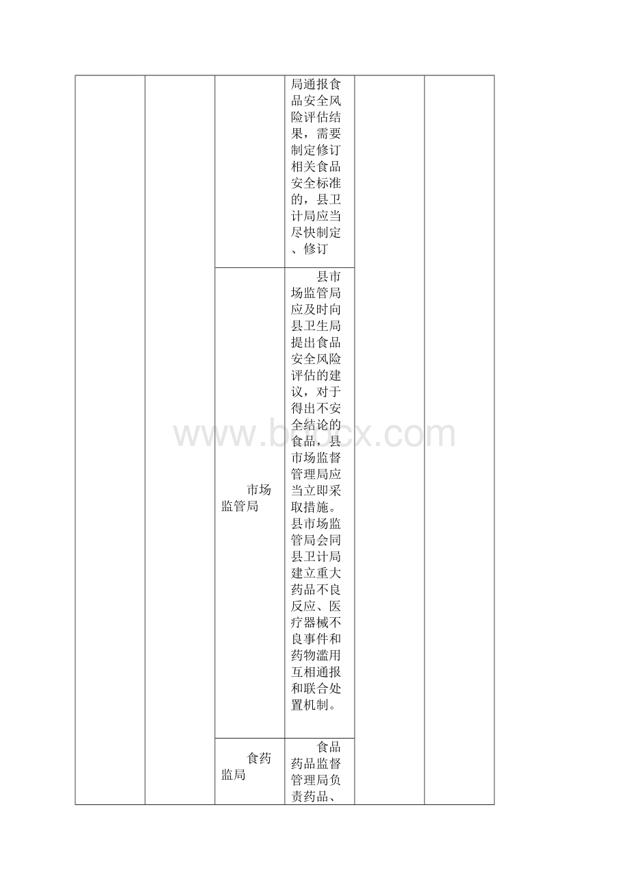 二与相关部门的职责边界登记表Word文件下载.docx_第3页