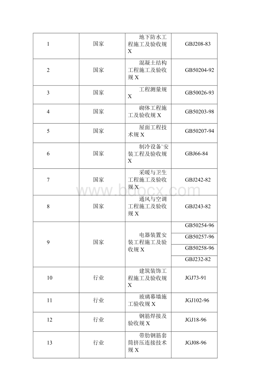 济南房管大厦建筑施工组织设计.docx_第2页