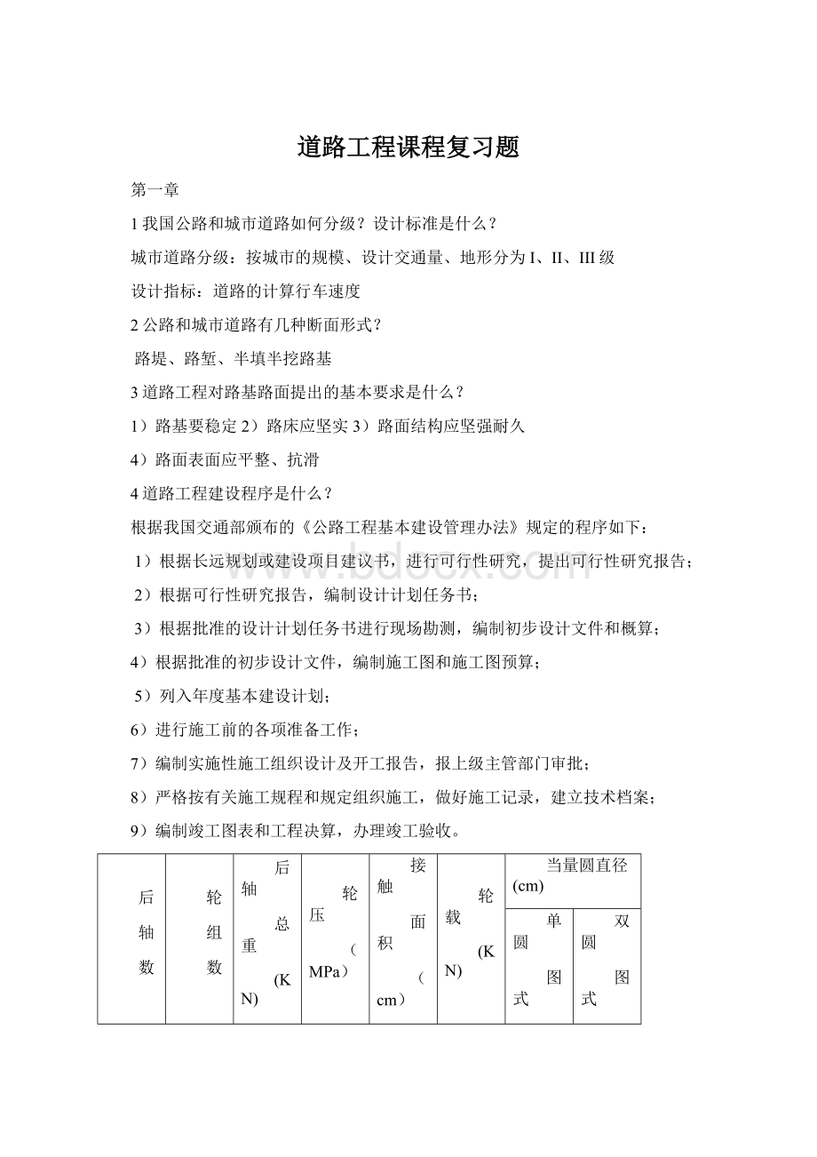 道路工程课程复习题Word下载.docx