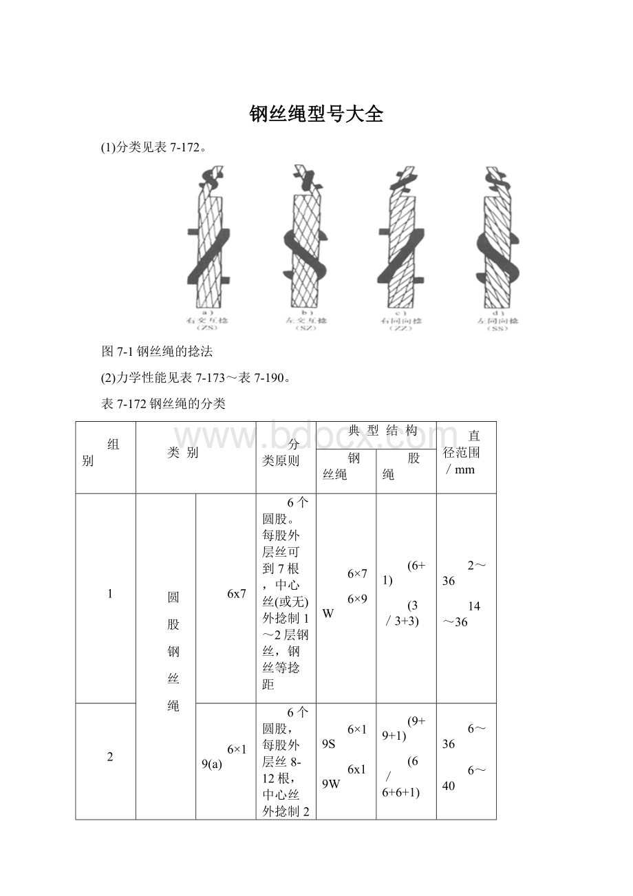 钢丝绳型号大全Word格式文档下载.docx