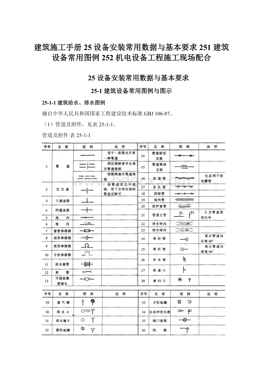 建筑施工手册25设备安装常用数据与基本要求251 建筑设备常用图例252 机电设备工程施工现场配合.docx_第1页