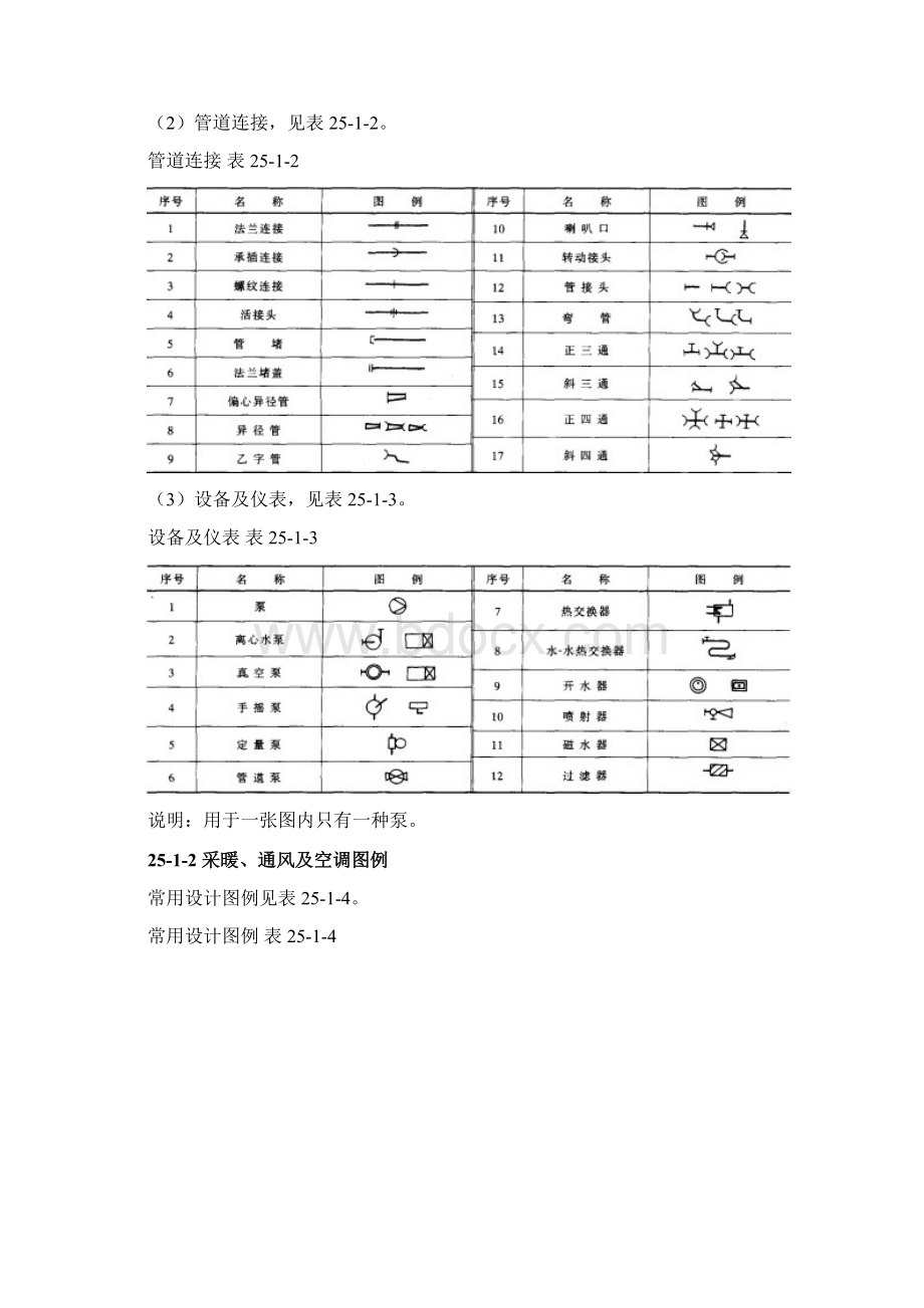 建筑施工手册25设备安装常用数据与基本要求251 建筑设备常用图例252 机电设备工程施工现场配合.docx_第2页