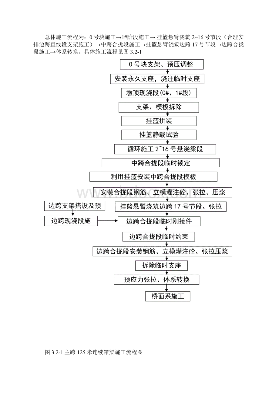 70+125+70施工方案改Word文档下载推荐.docx_第3页