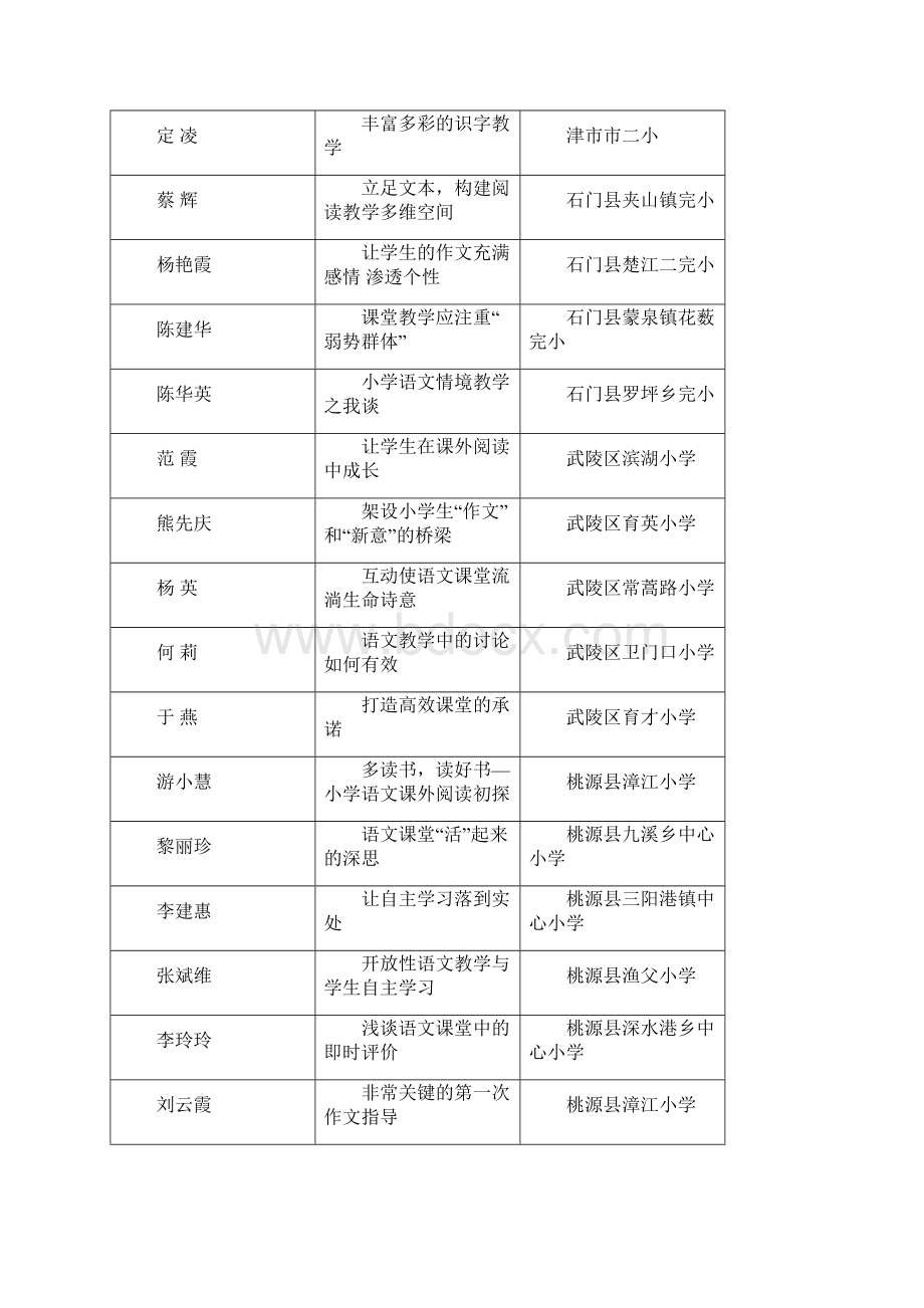 关于度小学语文优秀论文.docx_第2页