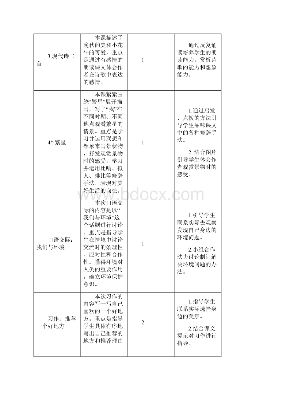 部编人教版小学四年级语文上册全册单元备课集体备课.docx_第2页