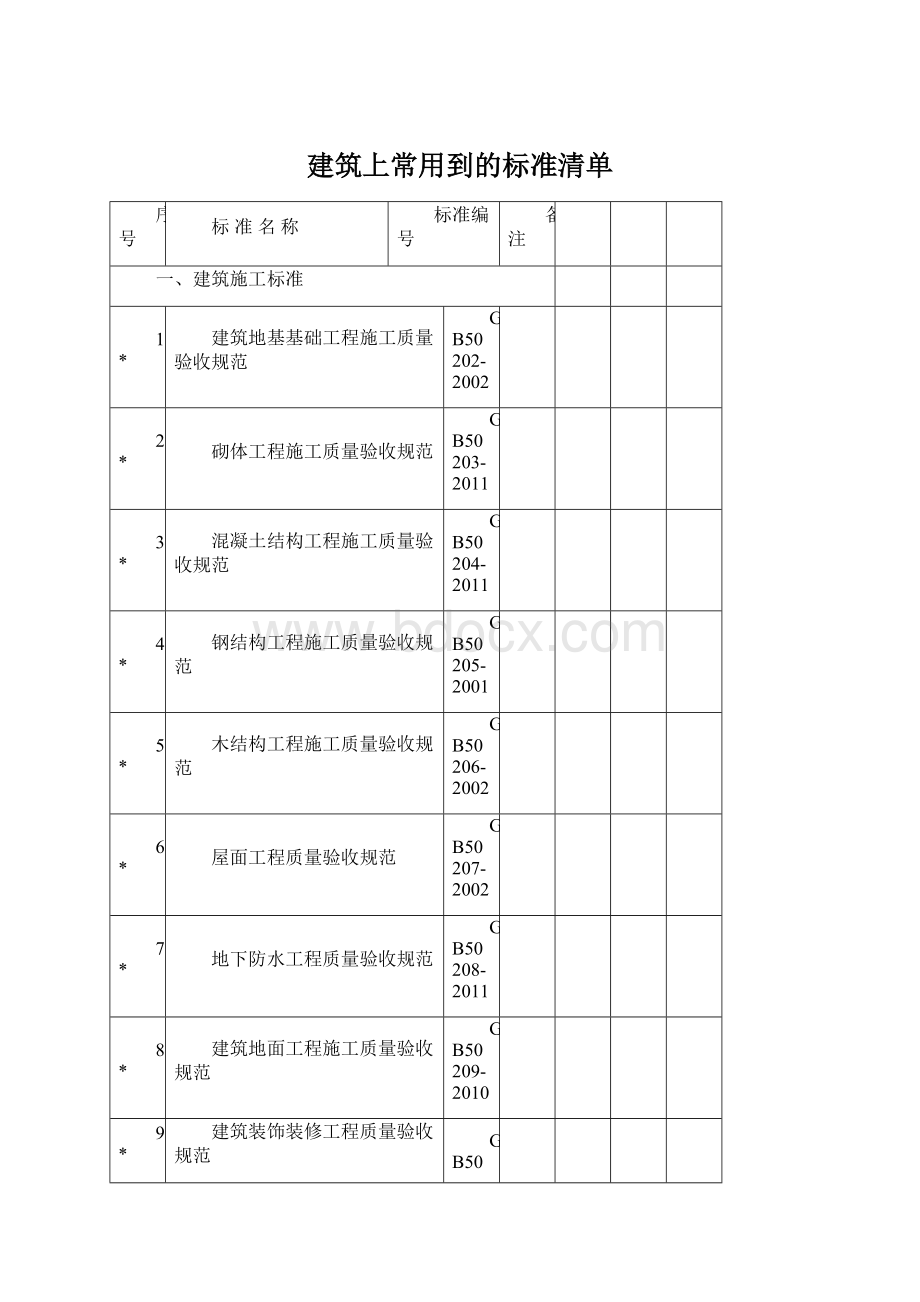 建筑上常用到的标准清单Word格式.docx_第1页