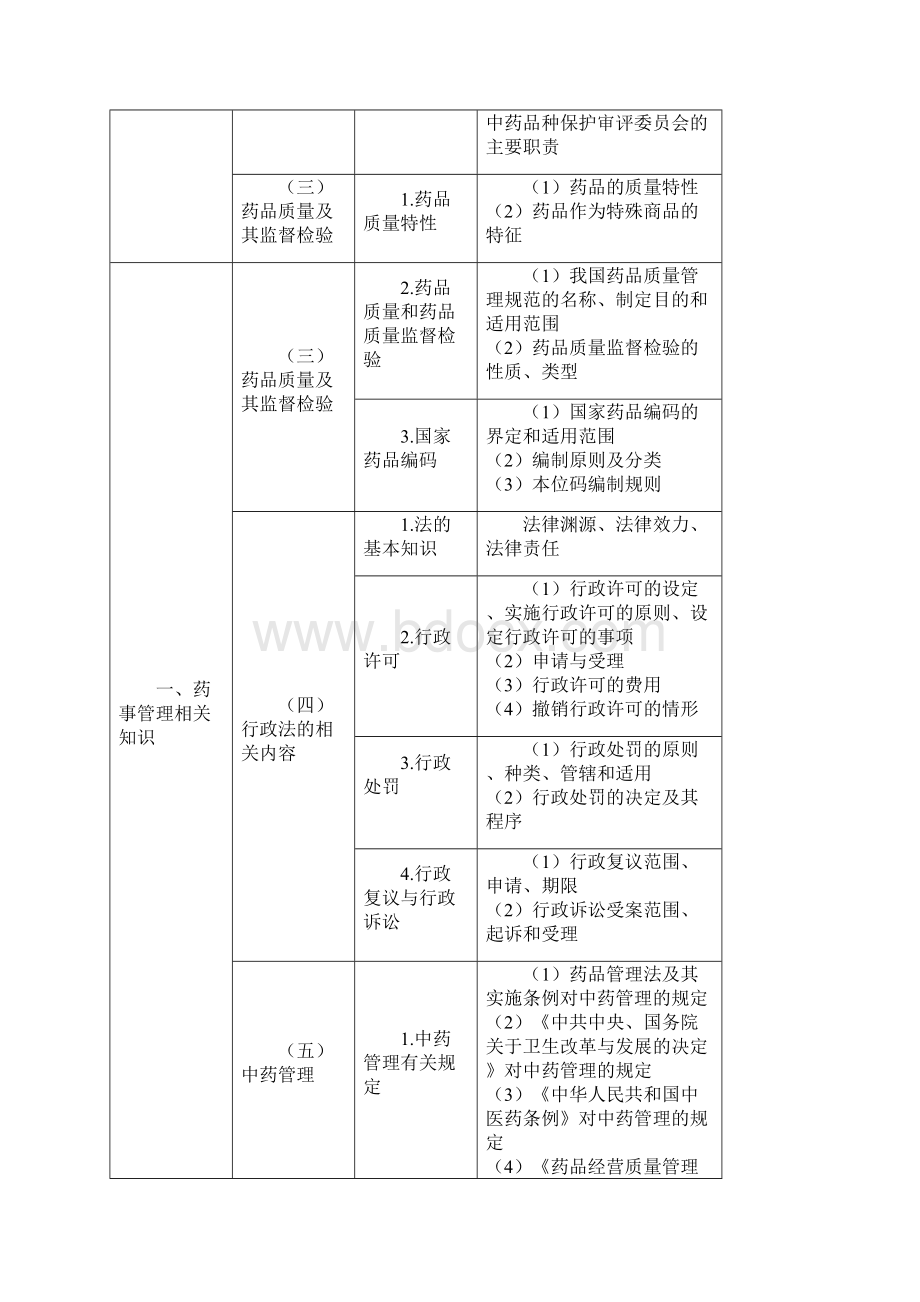 药事管理与法规Word文档格式.docx_第2页