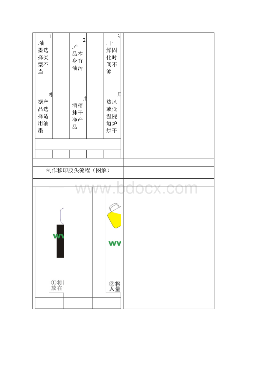 移印生产中常遇问题与解决方法.docx_第3页