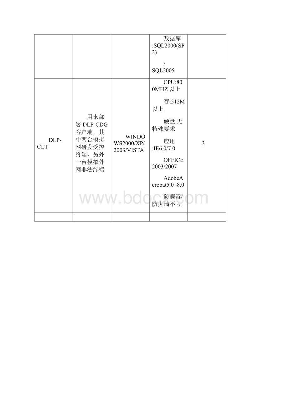 亿赛通内网数据泄露防护产品测试方案探析Word文档下载推荐.docx_第3页